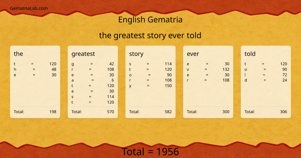 the greatest story ever told in english Gematria